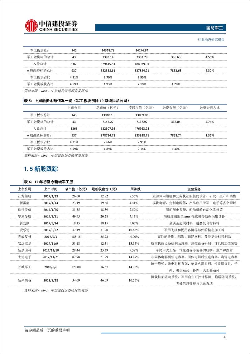 《国防军工行业：国产雷达应用大兴机场，关注自主可控投资机会-20190603-中信建投-24页》 - 第6页预览图