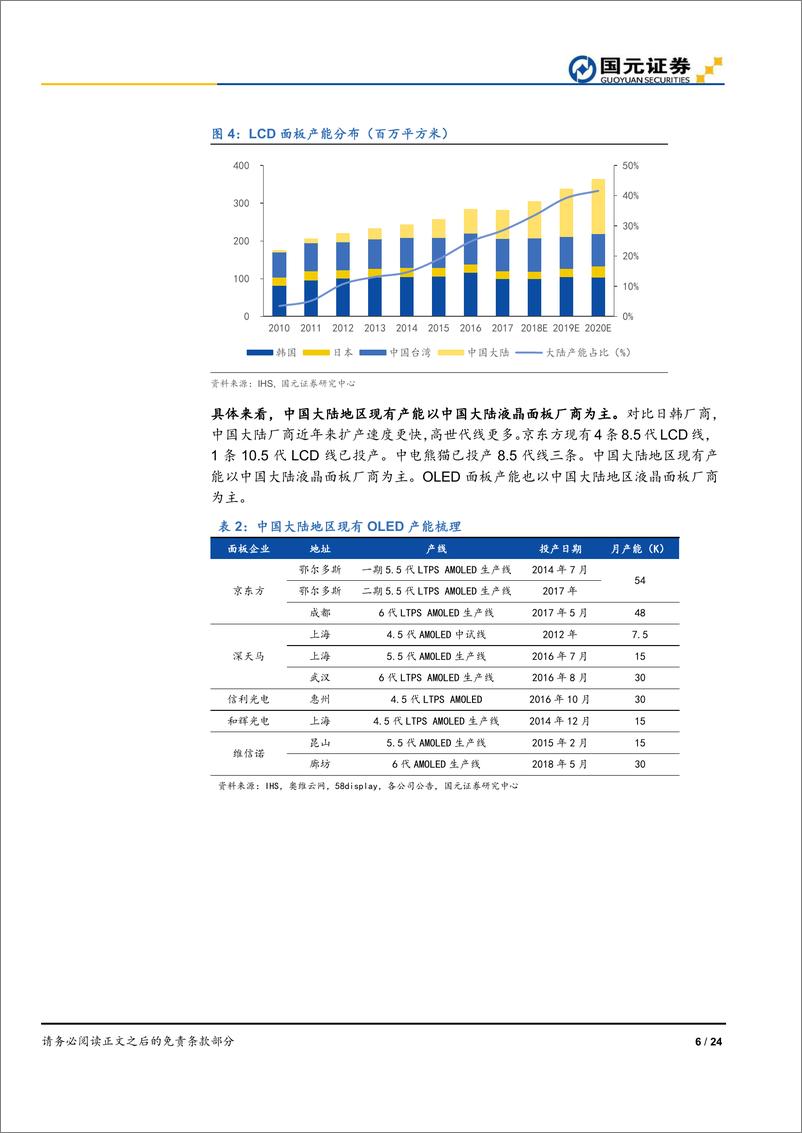 《偏光片行业深度报告：国产液晶面板厂商推动，偏光片国产化进入加速期-20190403-国元证券-24页》 - 第7页预览图