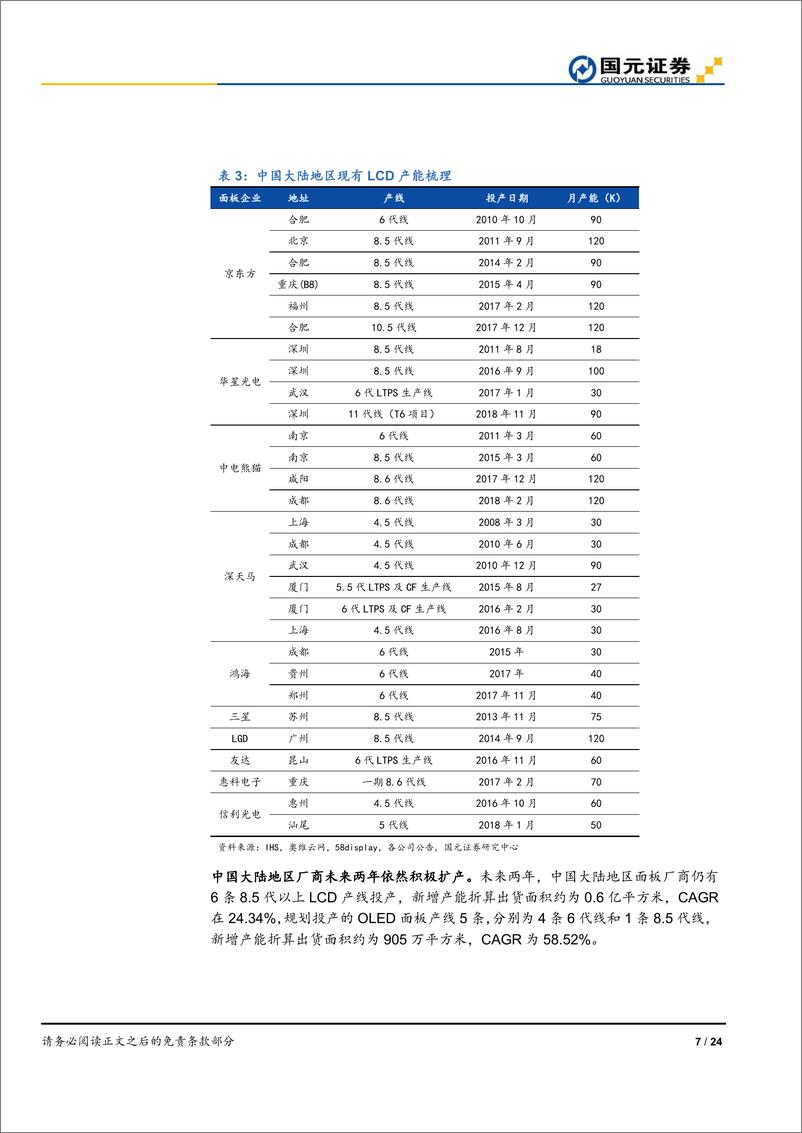 《偏光片行业深度报告：国产液晶面板厂商推动，偏光片国产化进入加速期-20190403-国元证券-24页》 - 第8页预览图