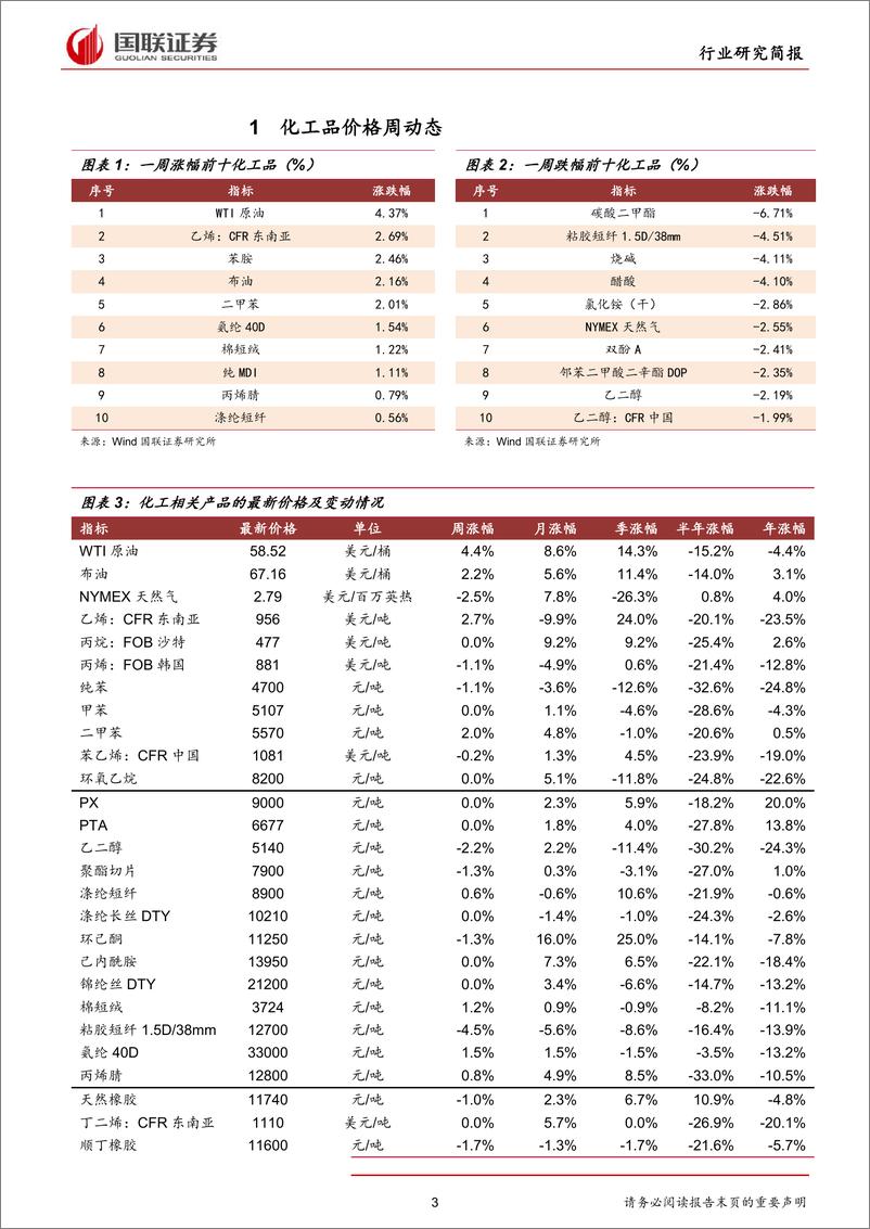 《化工行业：化工品价格整体维稳，持续关注板块补涨行情-20190317-国联证券-17页》 - 第4页预览图