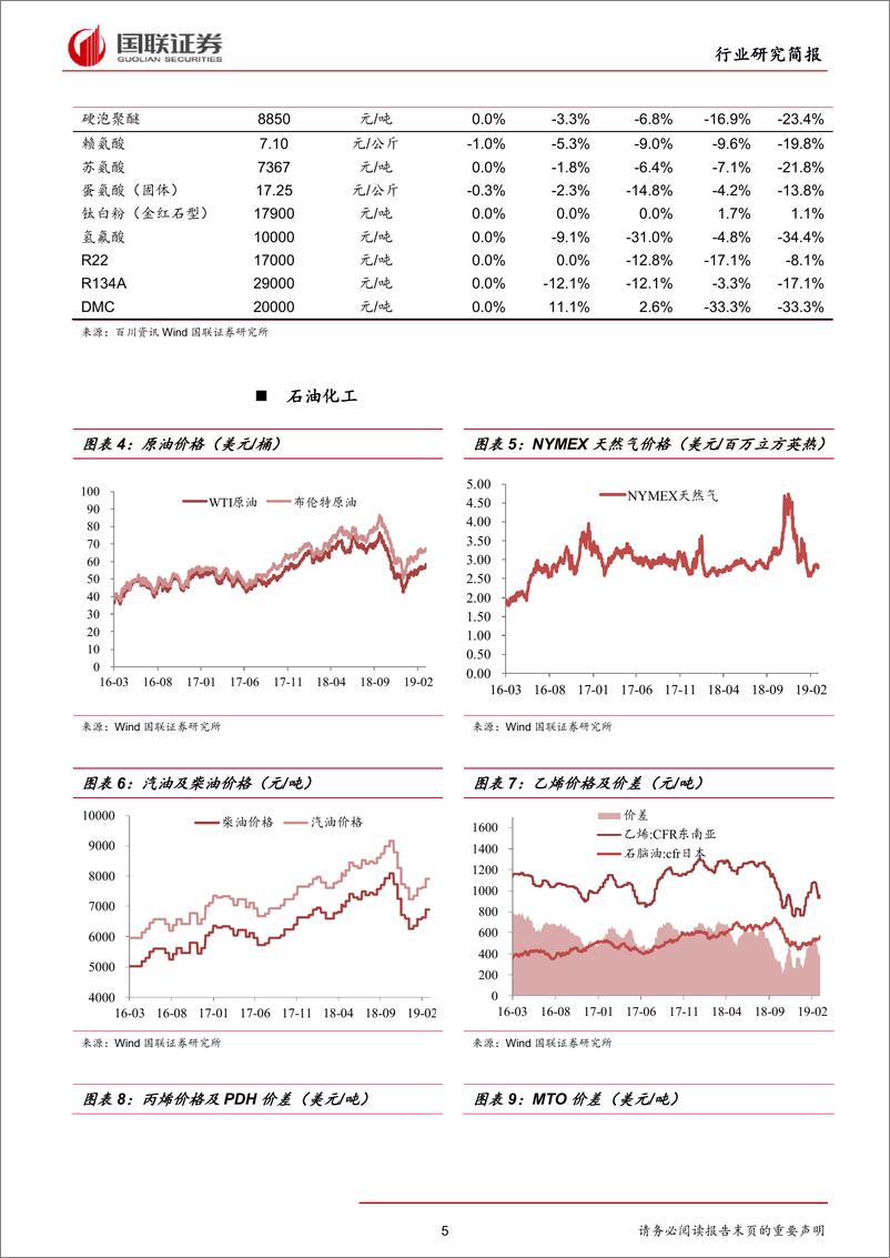 《化工行业：化工品价格整体维稳，持续关注板块补涨行情-20190317-国联证券-17页》 - 第6页预览图