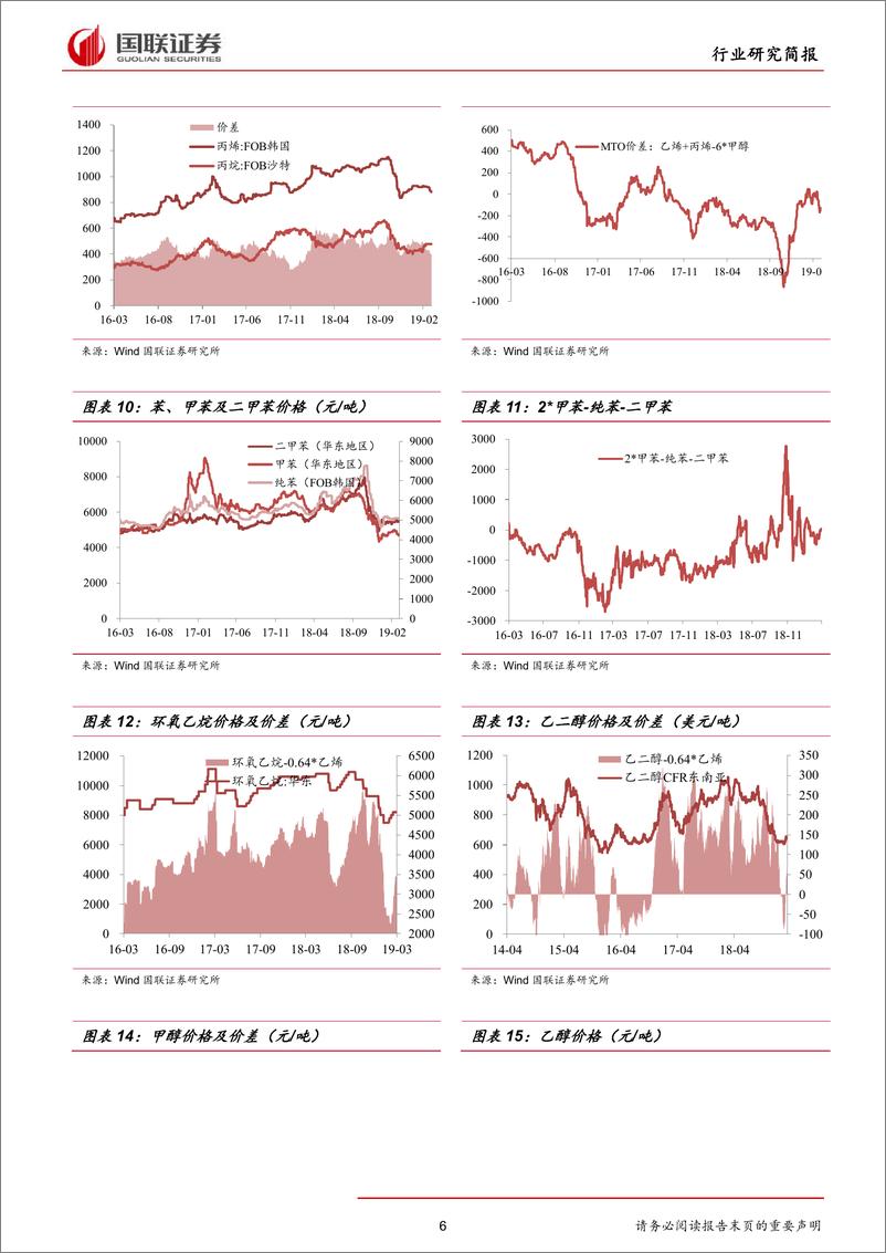 《化工行业：化工品价格整体维稳，持续关注板块补涨行情-20190317-国联证券-17页》 - 第7页预览图