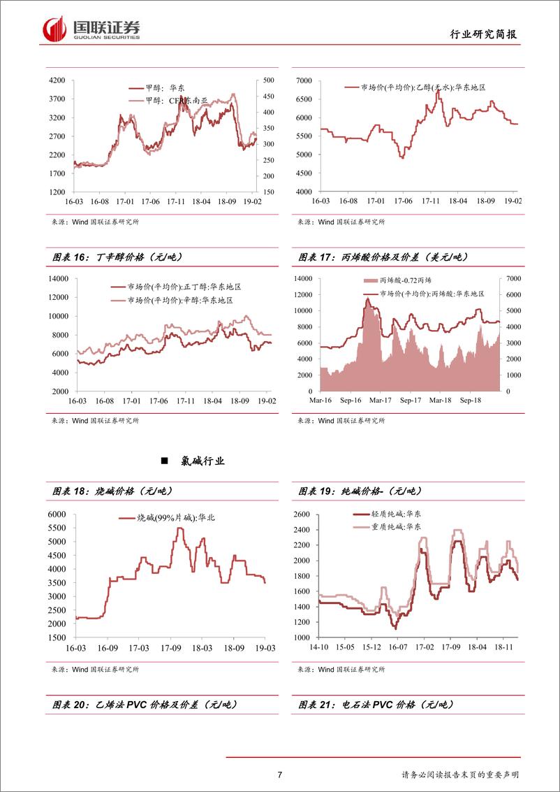 《化工行业：化工品价格整体维稳，持续关注板块补涨行情-20190317-国联证券-17页》 - 第8页预览图