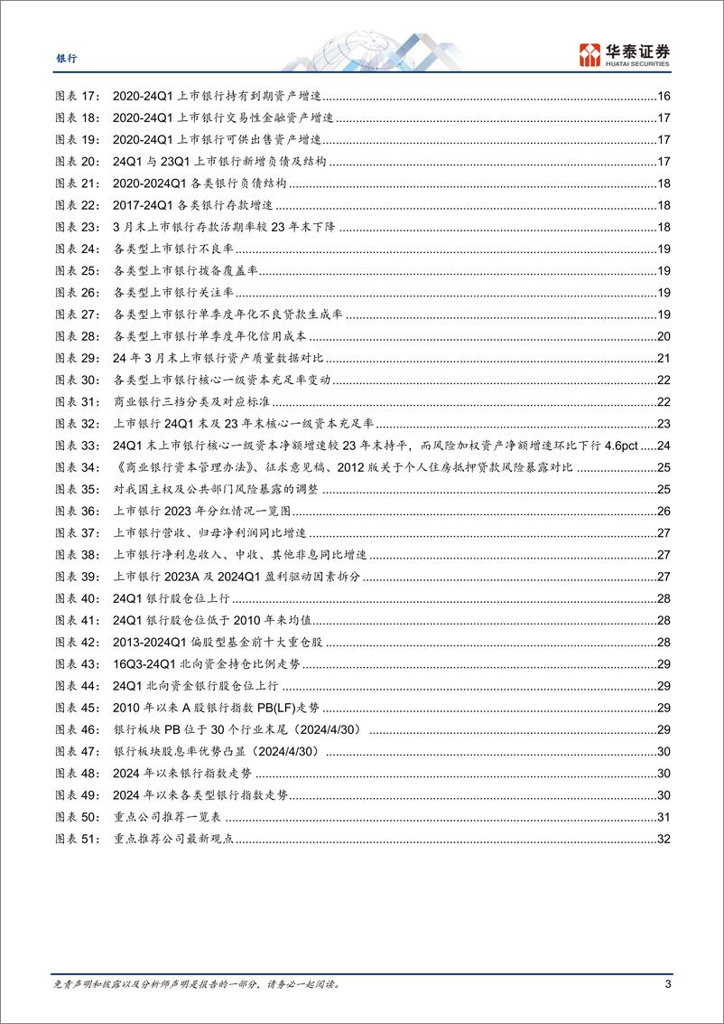 《银行业专题研究：业绩磨底，静待拐点》 - 第3页预览图