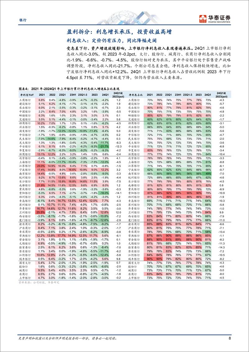 《银行业专题研究：业绩磨底，静待拐点》 - 第8页预览图