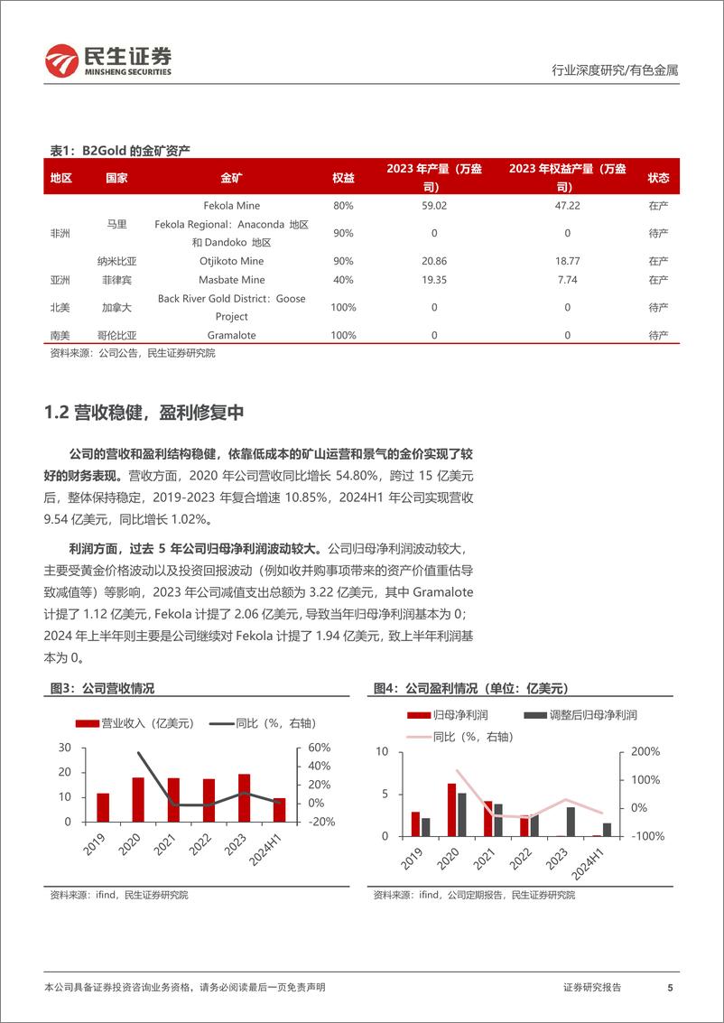 《有色金属行业海外黄金股观察系列之八：B2Gold，低成本黄金矿企的扩张之路-241117-民生证券-22页》 - 第5页预览图