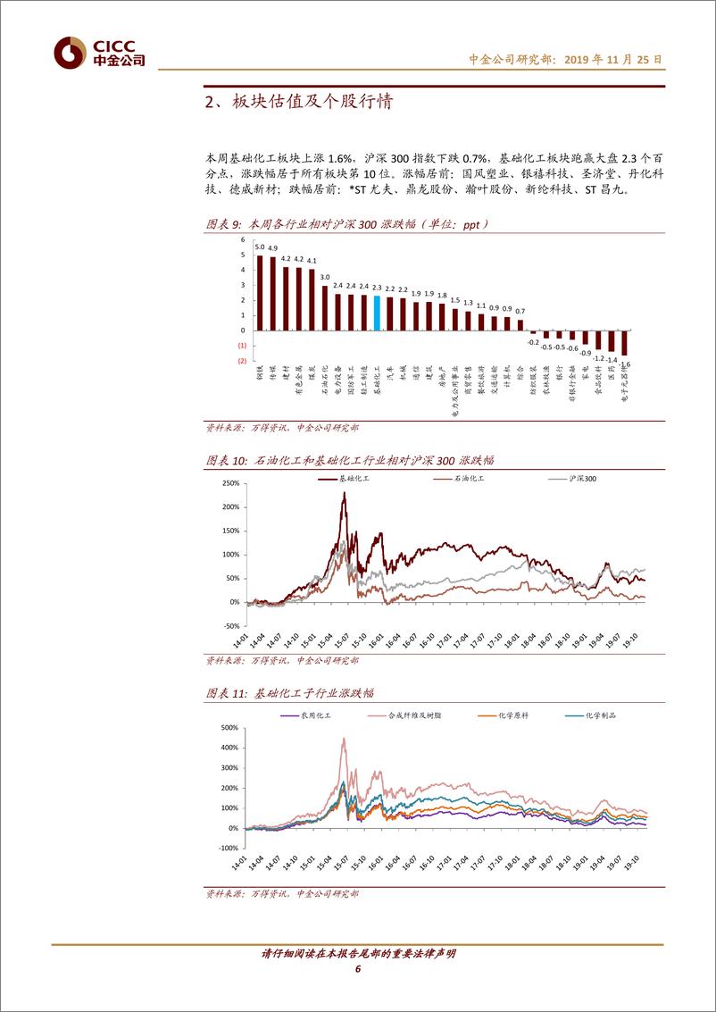 《化工行业：关注维生素、蛋氨酸、聚合MDI等涨价产品-20191125-中金公司-17页》 - 第7页预览图