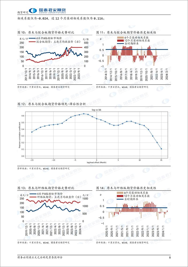 《国泰期货-“寒木春华”原木期货系列报告-七-：研究篇：原木与已上市品种相关性研究》 - 第6页预览图