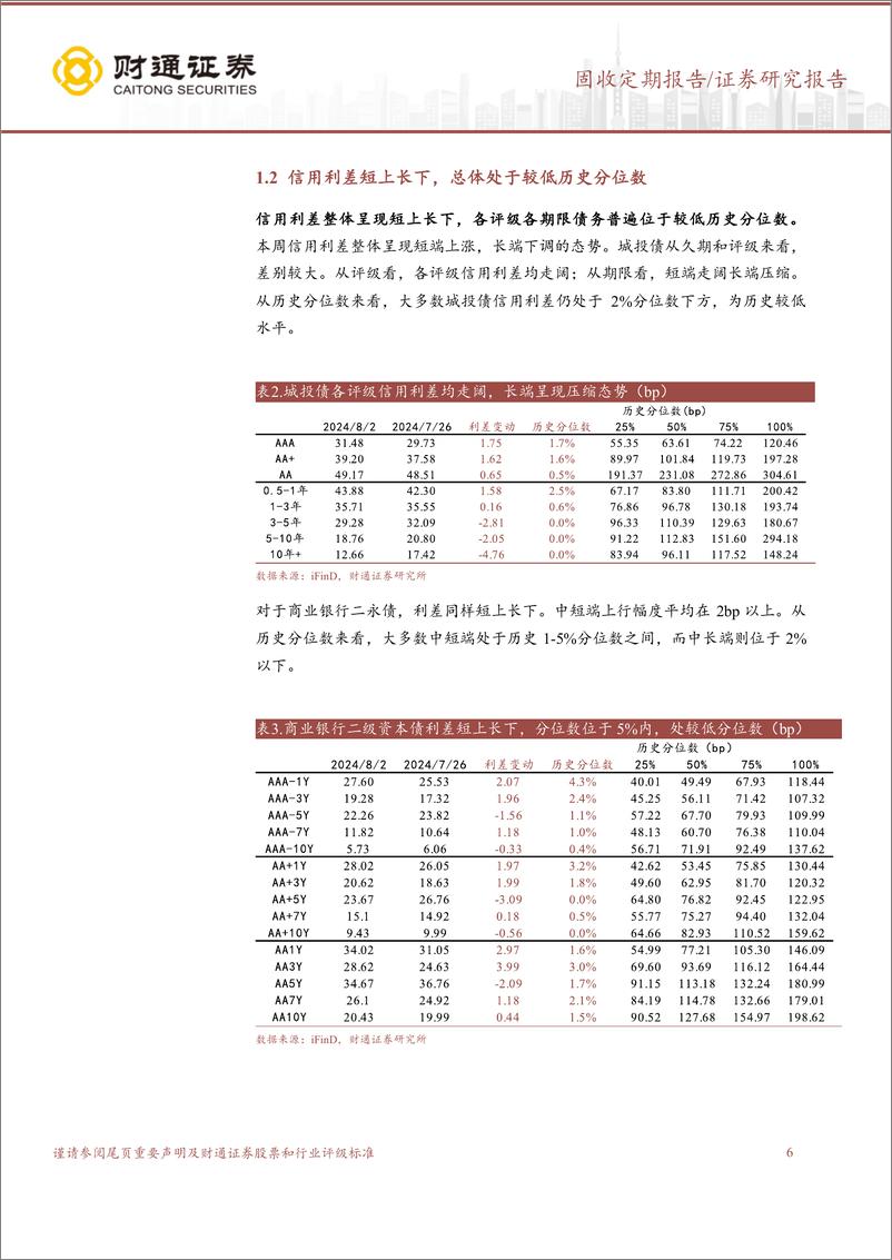 《固收定期报告：降息“组合拳”下，信用利差短上长下-240805-财通证券-15页》 - 第6页预览图