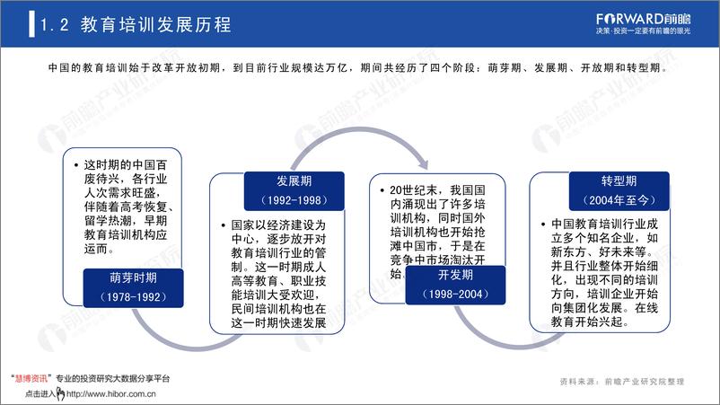 《教育行业：“双减”背景下，2021年中国教育培训研究报告》 - 第6页预览图