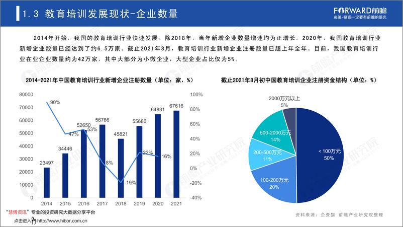 《教育行业：“双减”背景下，2021年中国教育培训研究报告》 - 第7页预览图