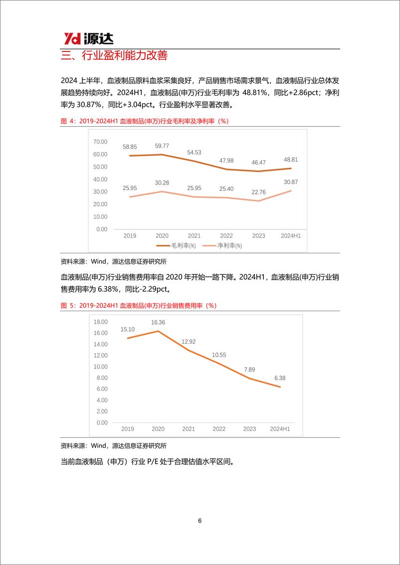 《血液制品行业专题研究：血液制品行业盈利水平改善，未来成长空间广阔-240930-源达信息-12页》 - 第6页预览图