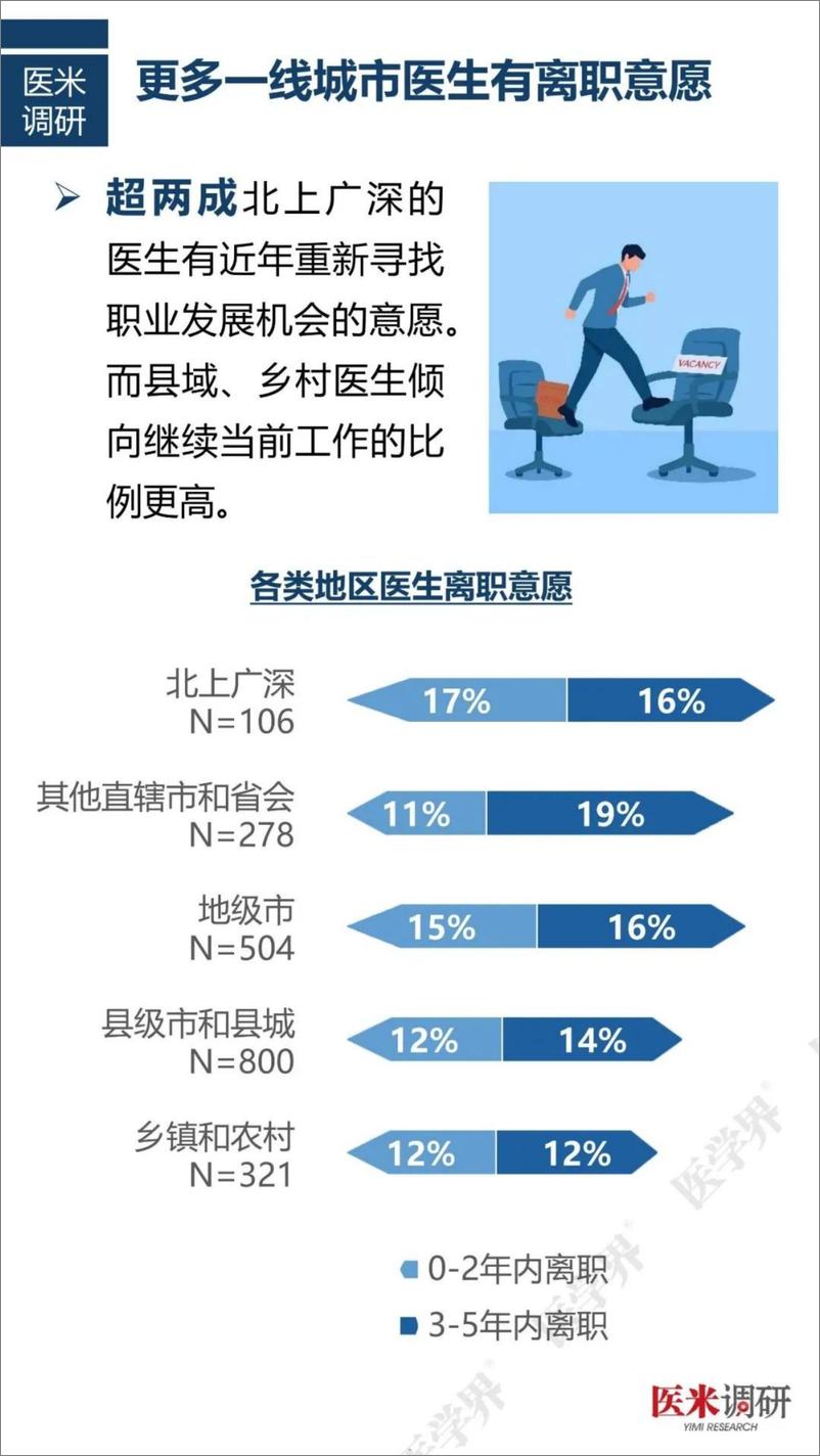 《2024年度中国医院人力资源现状调研报告-医学界&医米调研-2024.11-22页》 - 第5页预览图