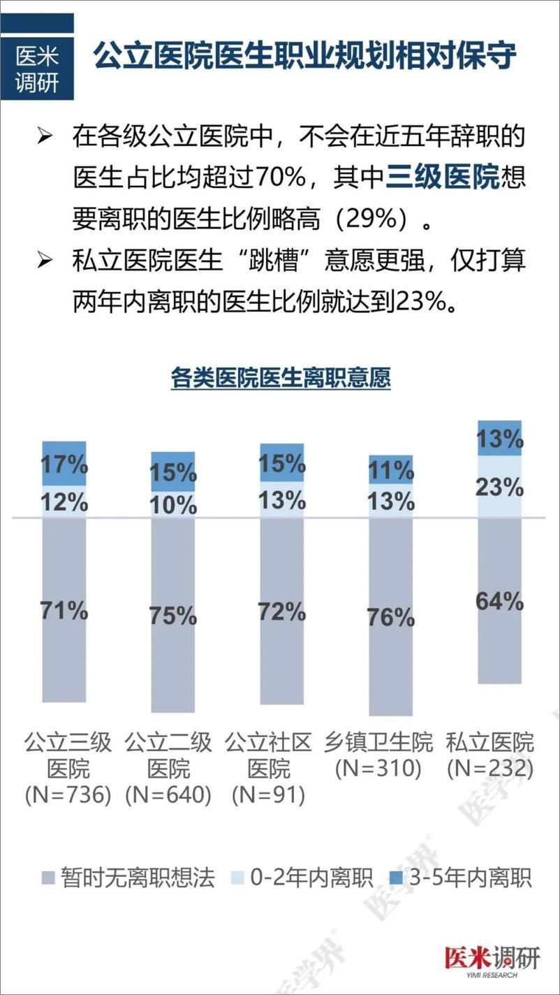 《2024年度中国医院人力资源现状调研报告-医学界&医米调研-2024.11-22页》 - 第6页预览图