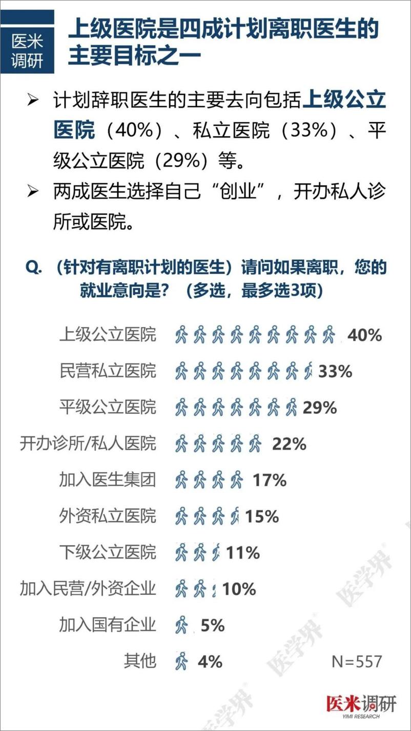 《2024年度中国医院人力资源现状调研报告-医学界&医米调研-2024.11-22页》 - 第7页预览图