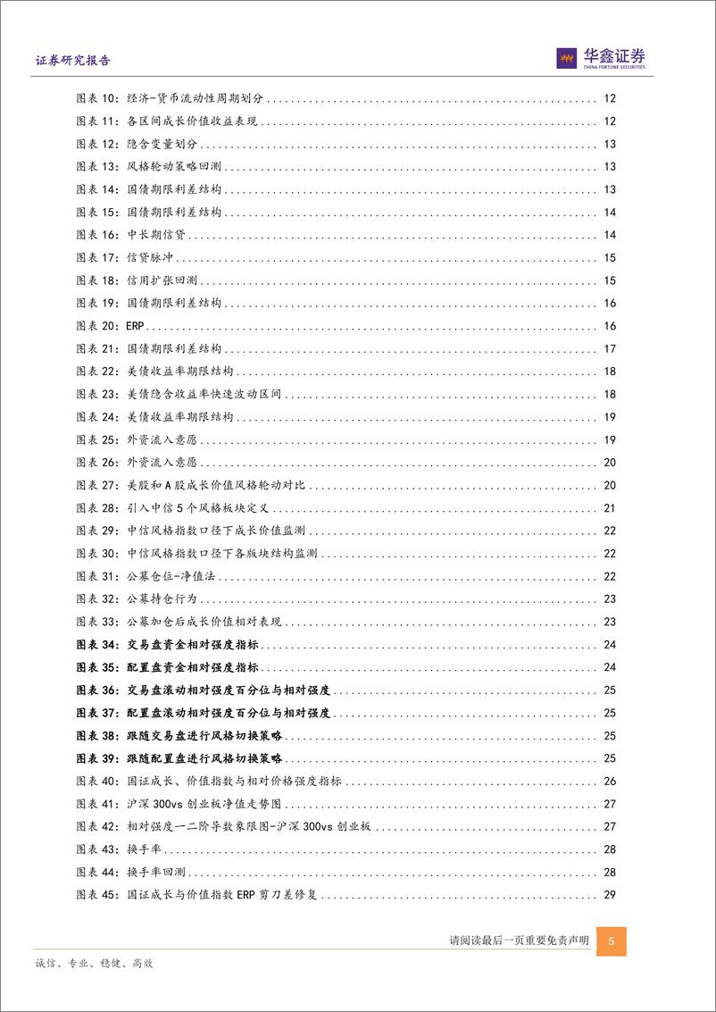 《基于系统化量化投资视角下的价值成长轮动：鑫量化之十一-20230202-华鑫证券-33页》 - 第6页预览图