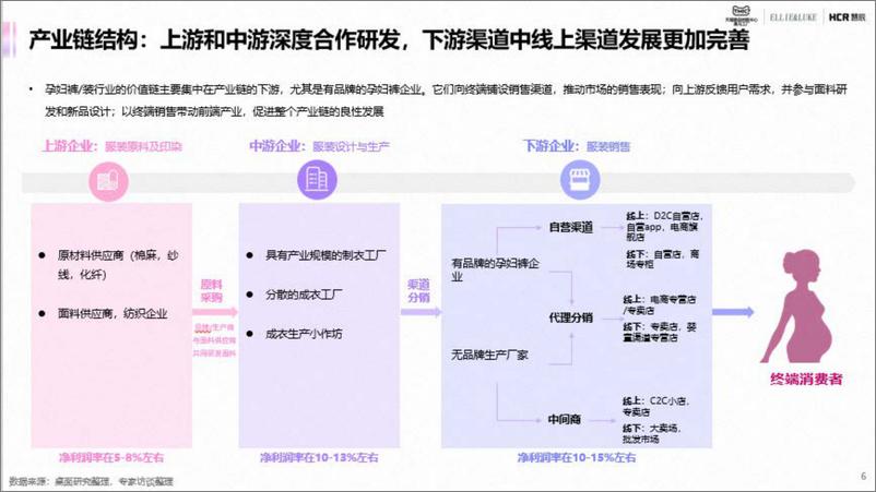《天猫2022年孕妇服饰行业趋势报告-TMIC》 - 第7页预览图