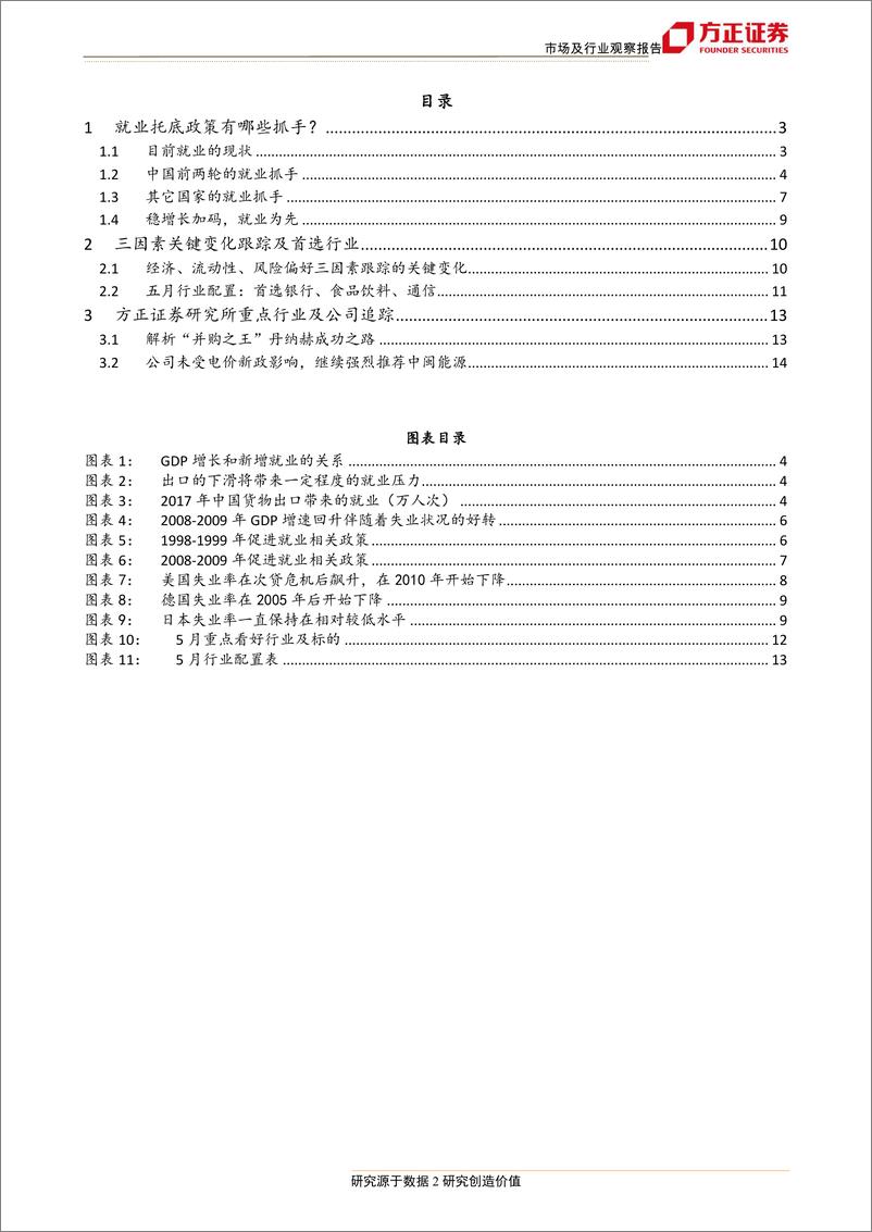 《市场及行业观察：就业托底政策有哪些抓手？-20190524-方正证券-16页》 - 第3页预览图