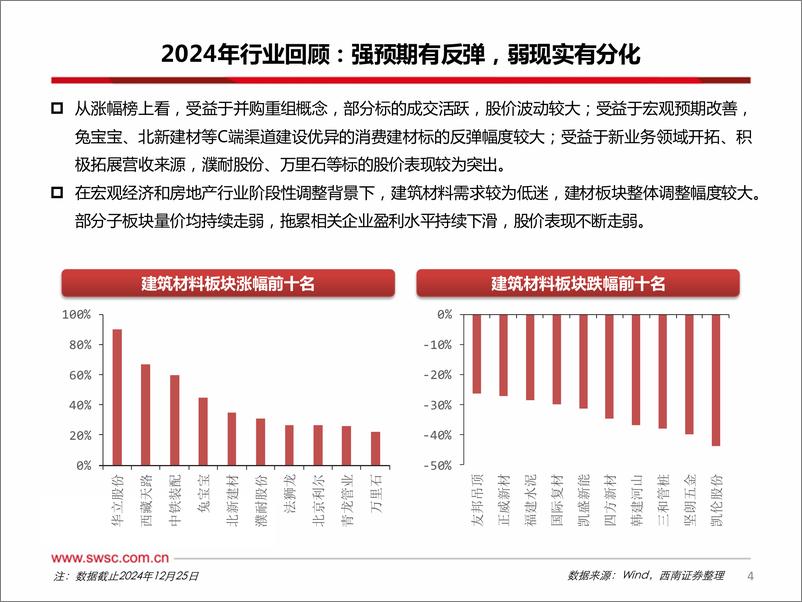 《建筑材料%26新材料行业2025年投资策略：重视供给端积极变化，重点关注消费建材-250108-西南证券-38页》 - 第5页预览图