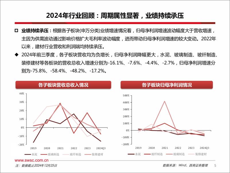 《建筑材料%26新材料行业2025年投资策略：重视供给端积极变化，重点关注消费建材-250108-西南证券-38页》 - 第6页预览图