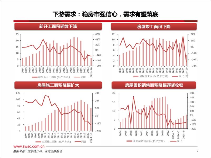 《建筑材料%26新材料行业2025年投资策略：重视供给端积极变化，重点关注消费建材-250108-西南证券-38页》 - 第8页预览图