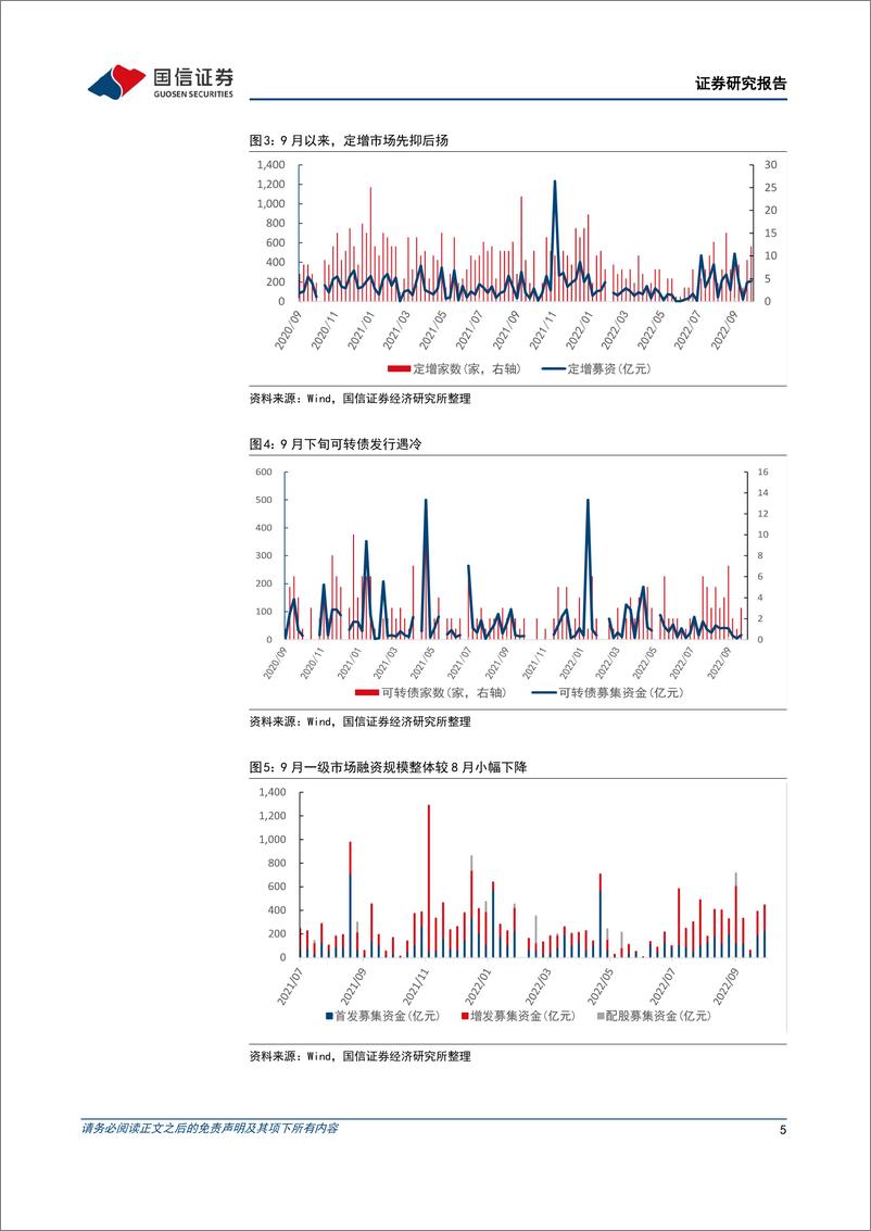 《月度资金观测：北上资金持续流出，南下资金大幅流入-20220930-国信证券-22页》 - 第6页预览图