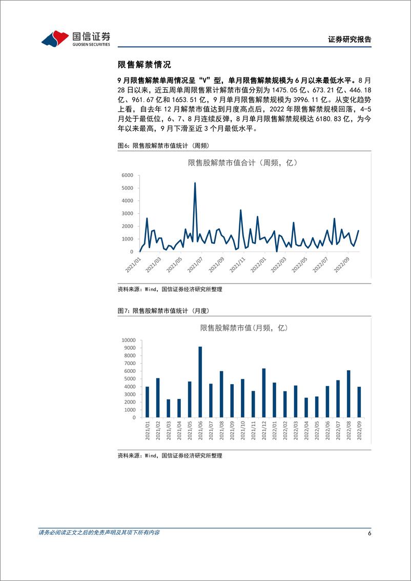 《月度资金观测：北上资金持续流出，南下资金大幅流入-20220930-国信证券-22页》 - 第7页预览图