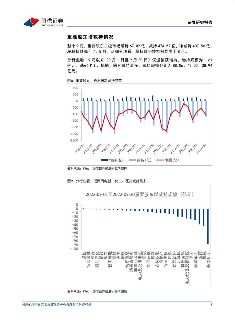 《月度资金观测：北上资金持续流出，南下资金大幅流入-20220930-国信证券-22页》 - 第8页预览图