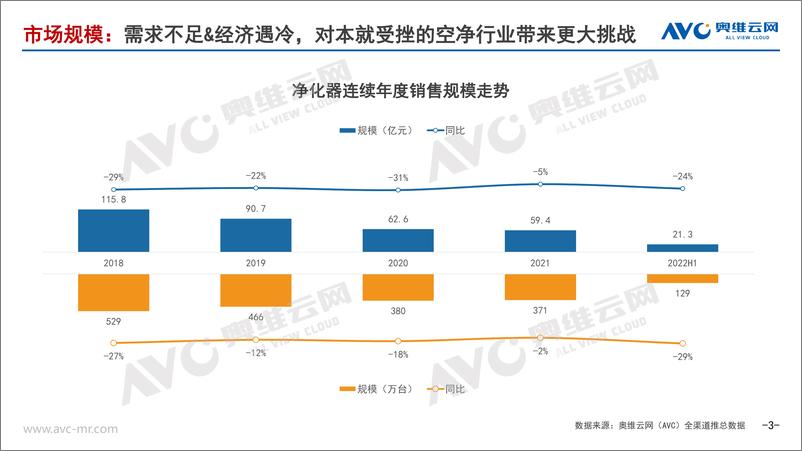 《【家电报告】2022H1中国空气净化器行业年度总结-9页》 - 第4页预览图