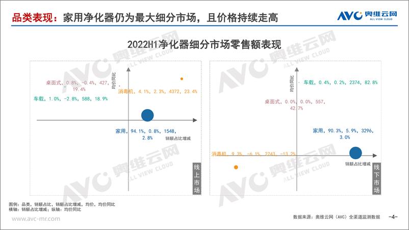 《【家电报告】2022H1中国空气净化器行业年度总结-9页》 - 第5页预览图