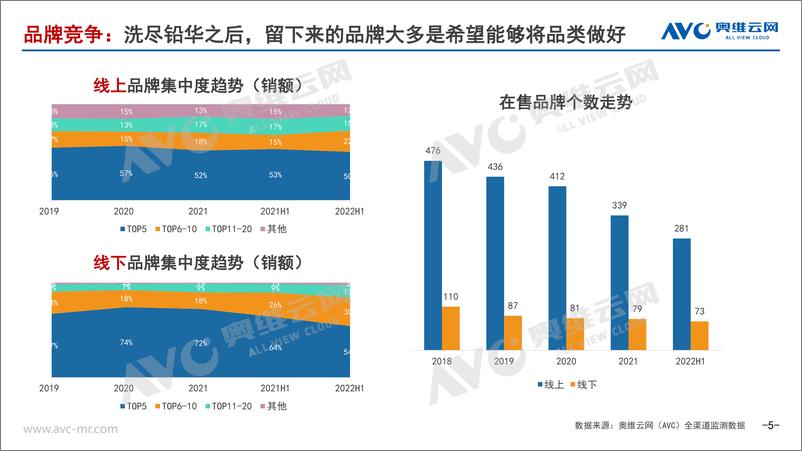 《【家电报告】2022H1中国空气净化器行业年度总结-9页》 - 第6页预览图