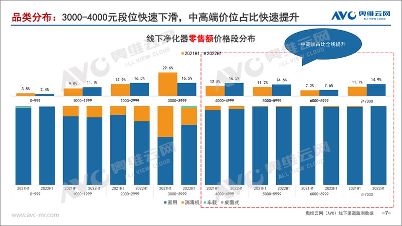 《【家电报告】2022H1中国空气净化器行业年度总结-9页》 - 第8页预览图