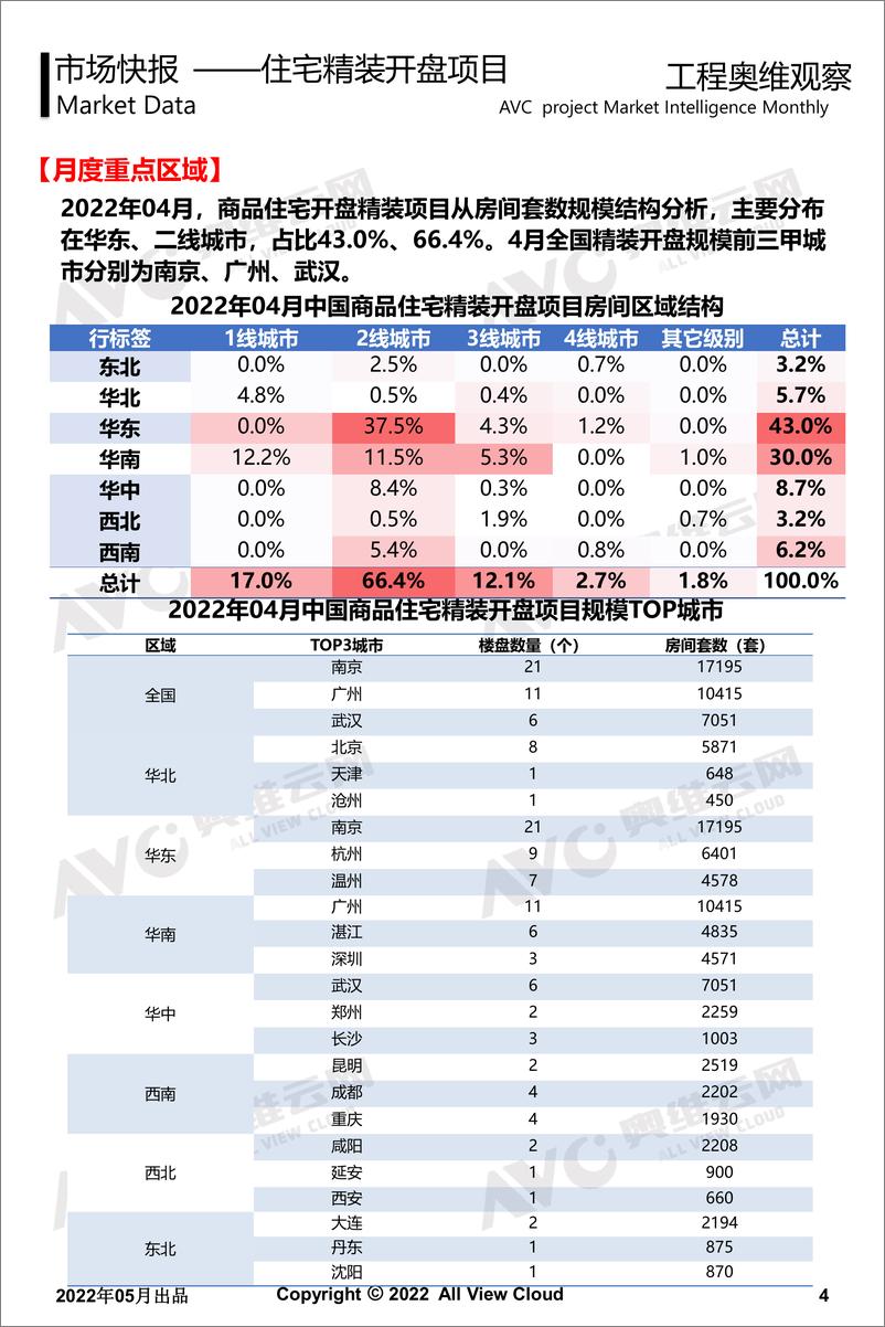 《【家电月报】2022年04月精装地产-工程版-13页》 - 第5页预览图