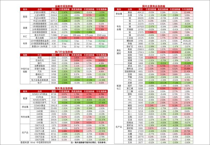 《美国PMI韧性提振美元，商品承压-20230906-中信期货-15页》 - 第3页预览图