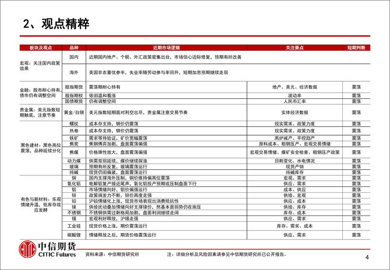 《美国PMI韧性提振美元，商品承压-20230906-中信期货-15页》 - 第6页预览图