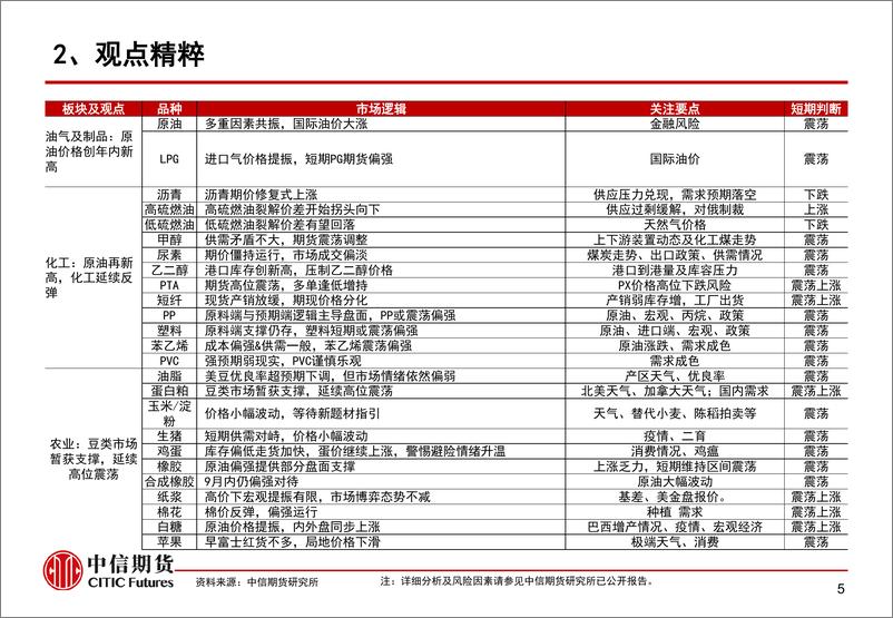 《美国PMI韧性提振美元，商品承压-20230906-中信期货-15页》 - 第7页预览图