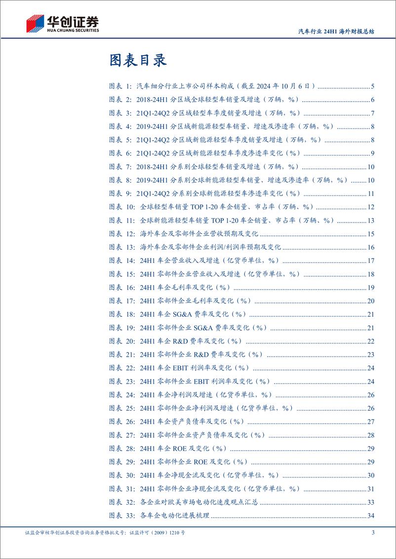 《汽车行业24H1海外财报总结：全球车市压力增加，考验企业经营韧性-241009-华创证券-50页》 - 第3页预览图