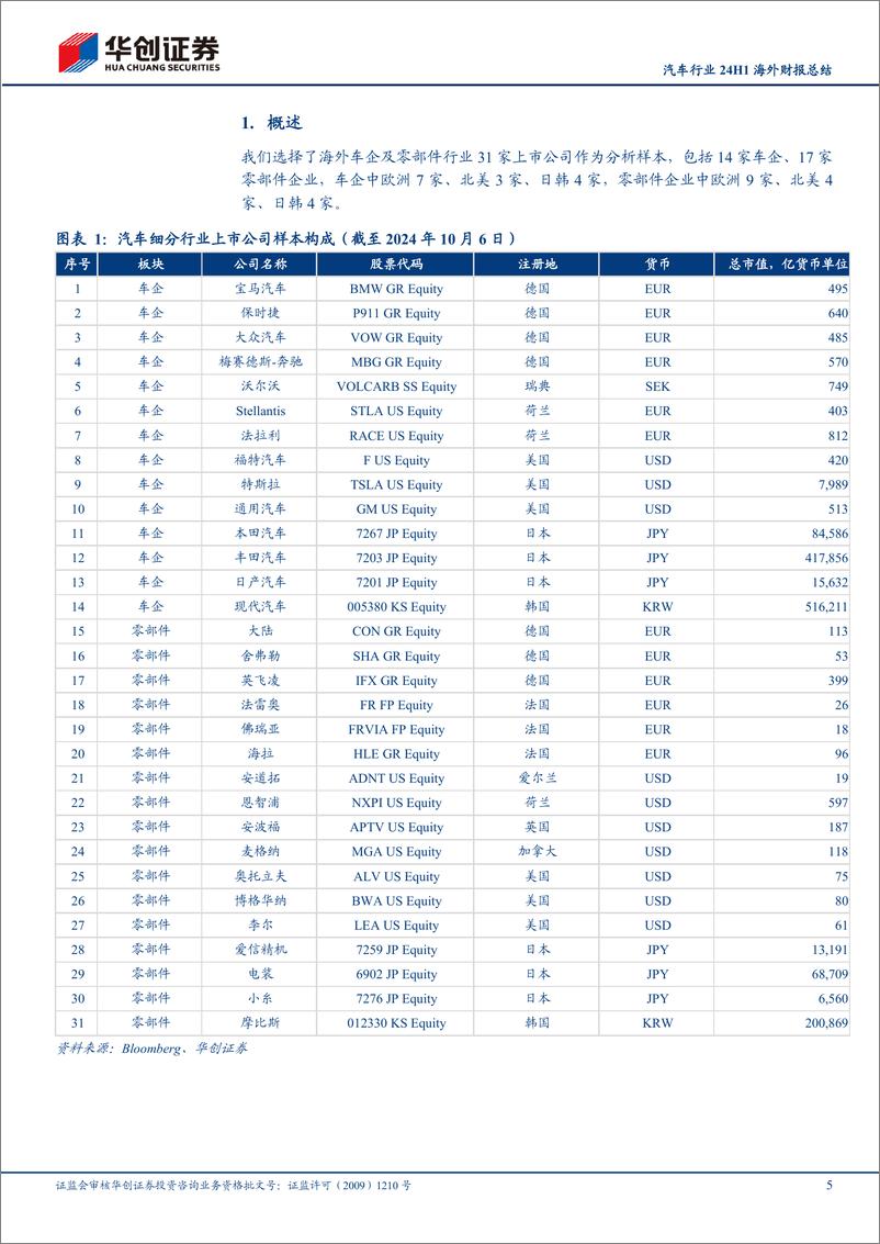 《汽车行业24H1海外财报总结：全球车市压力增加，考验企业经营韧性-241009-华创证券-50页》 - 第5页预览图