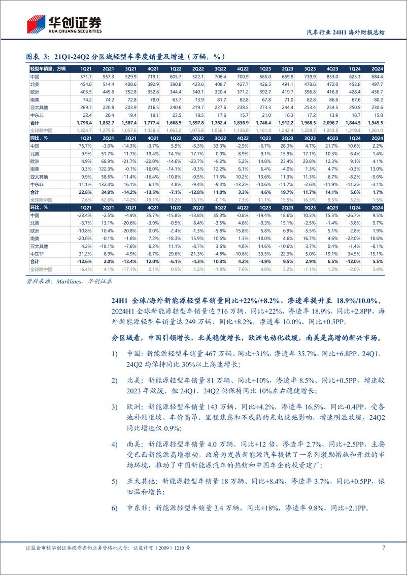 《汽车行业24H1海外财报总结：全球车市压力增加，考验企业经营韧性-241009-华创证券-50页》 - 第7页预览图