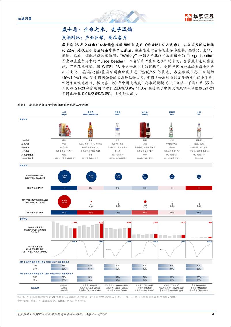 《必选消费行业深度研究-中国威士忌：风华初露，青云在望-241115-华泰证券-28页》 - 第4页预览图