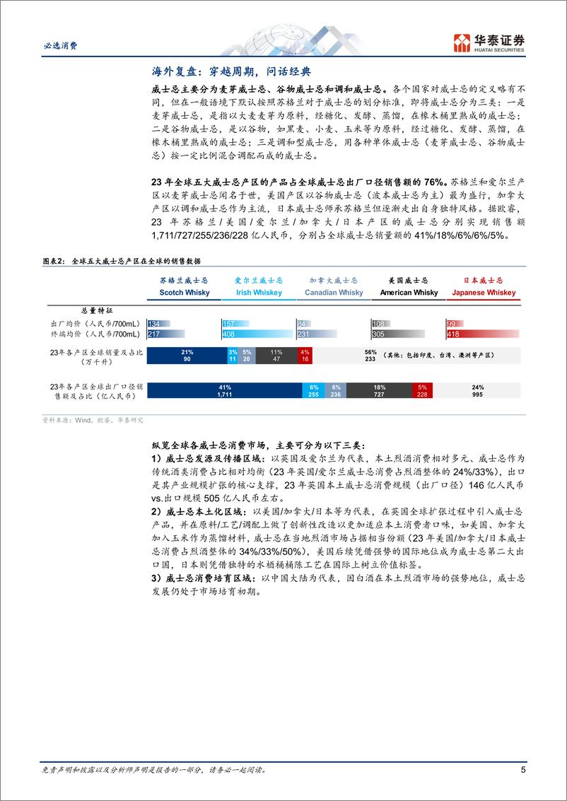 《必选消费行业深度研究-中国威士忌：风华初露，青云在望-241115-华泰证券-28页》 - 第5页预览图