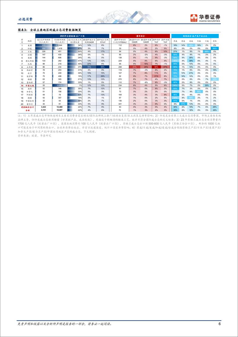 《必选消费行业深度研究-中国威士忌：风华初露，青云在望-241115-华泰证券-28页》 - 第6页预览图