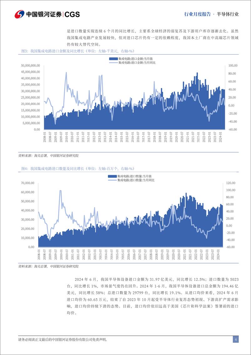 《半导体行业月度报告：半导体行业延续高景气，设备板块领跑-240729-银河证券-12页》 - 第4页预览图