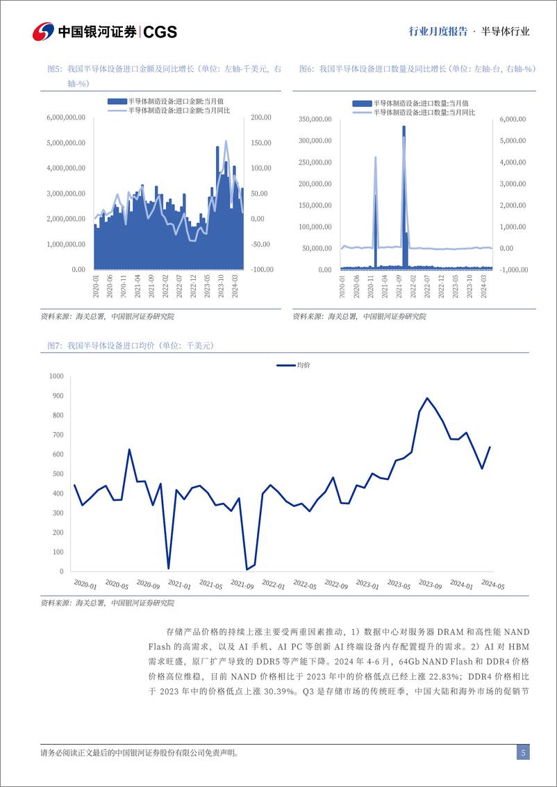 《半导体行业月度报告：半导体行业延续高景气，设备板块领跑-240729-银河证券-12页》 - 第5页预览图