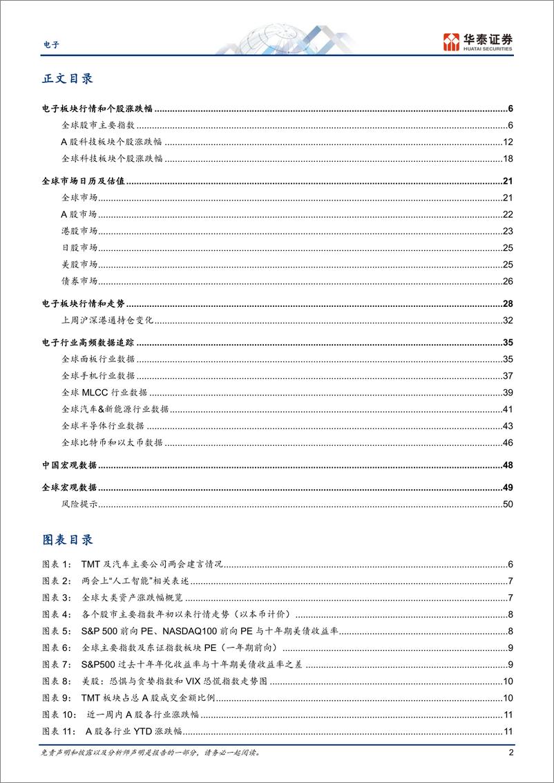 《电子行业专题研究：关注两会代表发言和CUDA兼容条款收紧-240310-华泰证券-53页》 - 第2页预览图