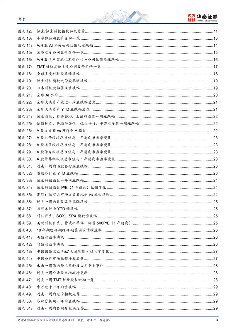 《电子行业专题研究：关注两会代表发言和CUDA兼容条款收紧-240310-华泰证券-53页》 - 第3页预览图