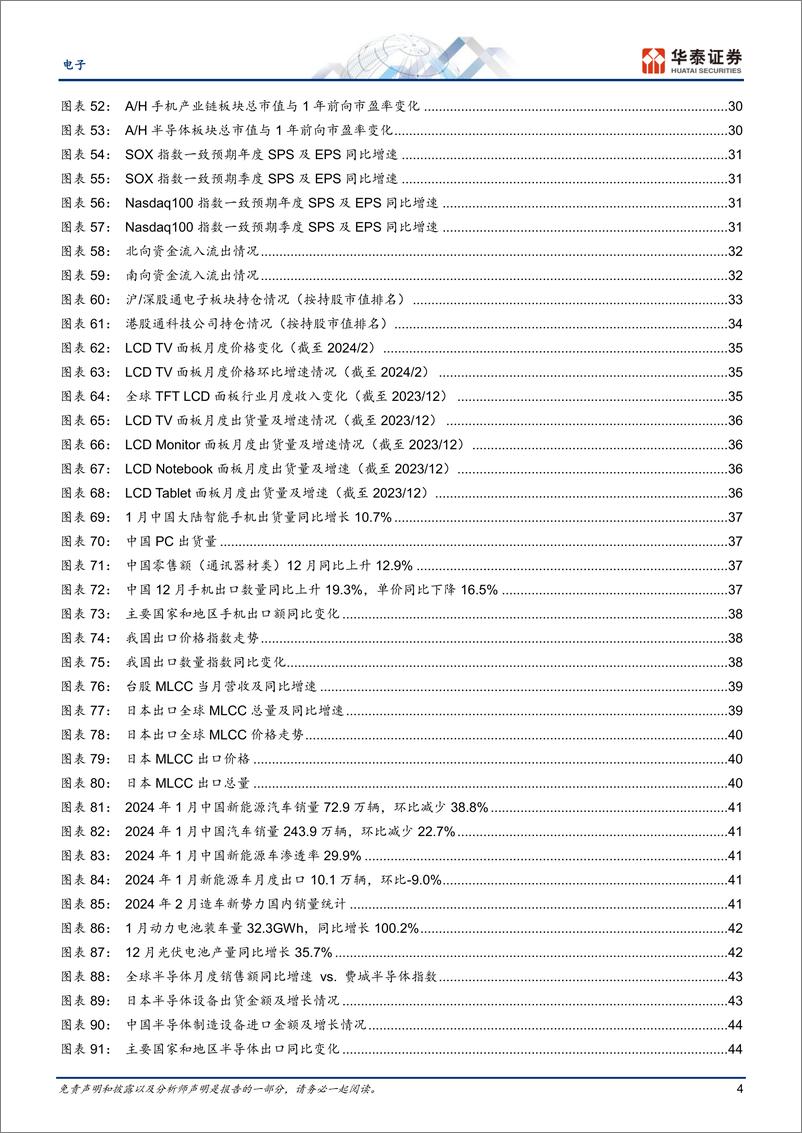 《电子行业专题研究：关注两会代表发言和CUDA兼容条款收紧-240310-华泰证券-53页》 - 第4页预览图