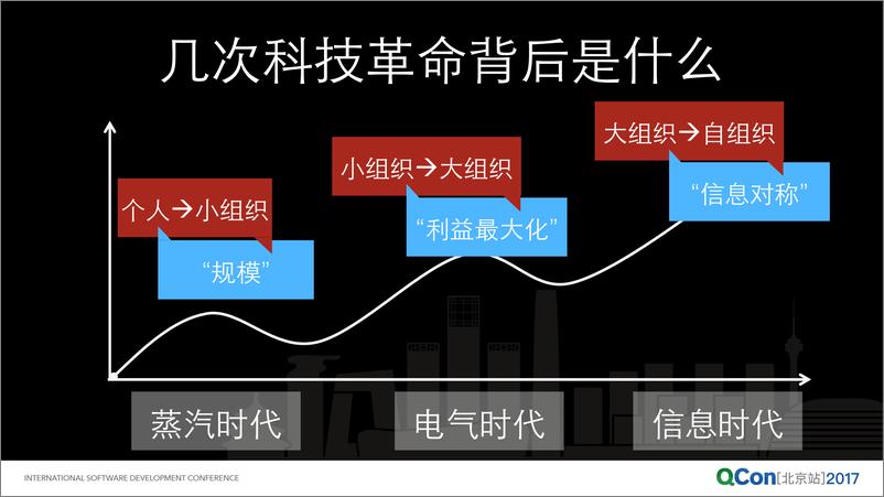 《用经济学原理打造团队领导力与软技能》 - 第8页预览图