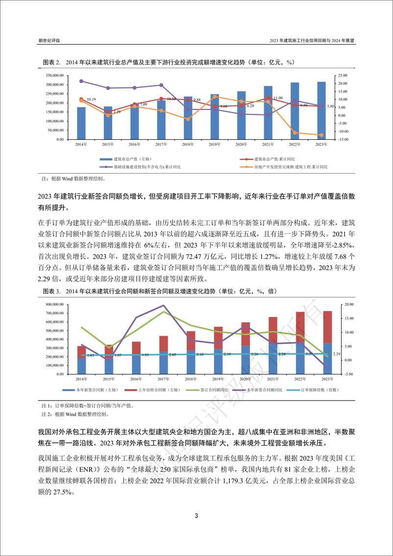 《新世纪评级：2023年建筑施工行业信用回顾与2024年展望报告》 - 第3页预览图