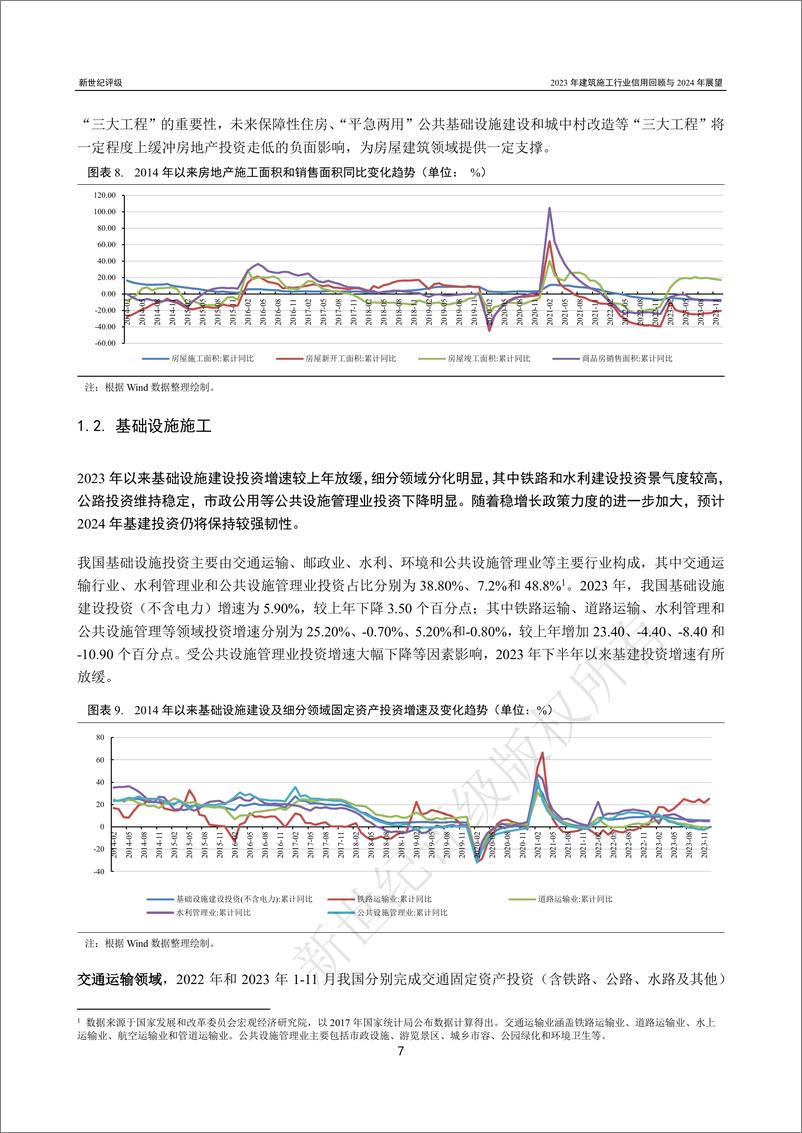 《新世纪评级：2023年建筑施工行业信用回顾与2024年展望报告》 - 第7页预览图